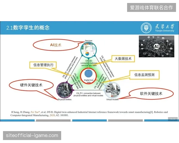 未来三年基于数字孪生的赛事内容分发或将清退传统粗放式赞助投放流程